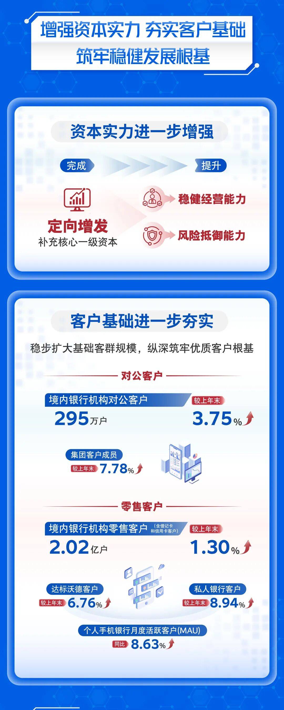 10份2025年业绩快报显示：上市银行重点领域贷款余额增速亮眼