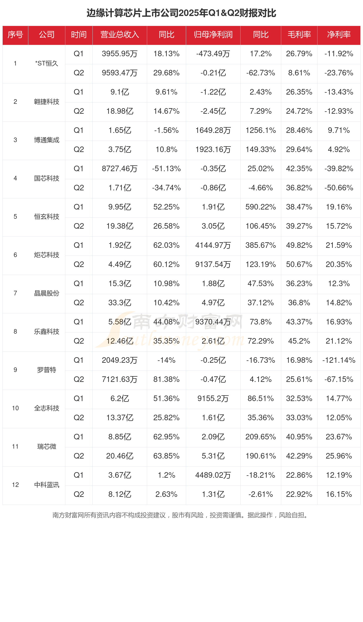 10份2025年业绩快报显示：上市银行重点领域贷款余额增速亮眼