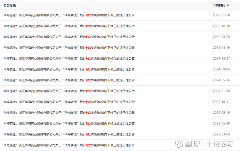 1月29日华海转债下跌0.11%，转股溢价率146.5%