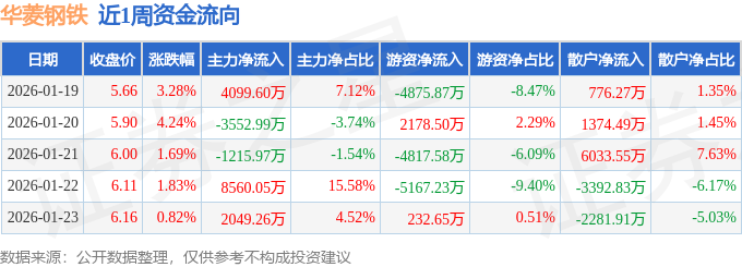 1月28日旺能转债上涨0.84%，转股溢价率12.41%
