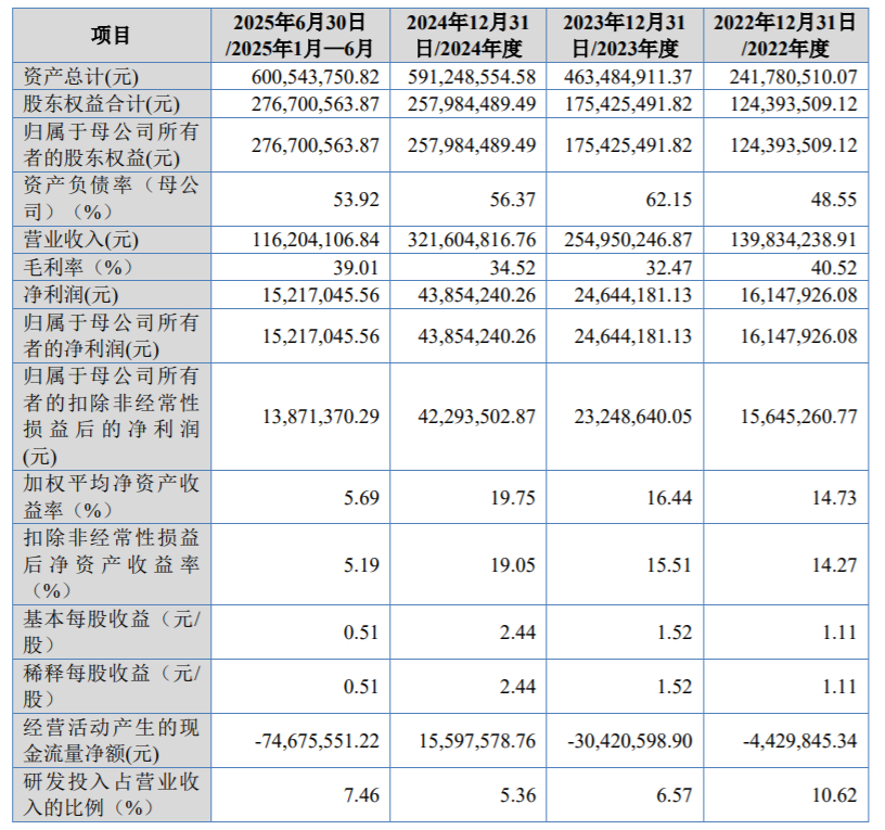 海昌智能IPO北交所过会 4.52亿元募集资金拟投入线束生产智能装备建设等
