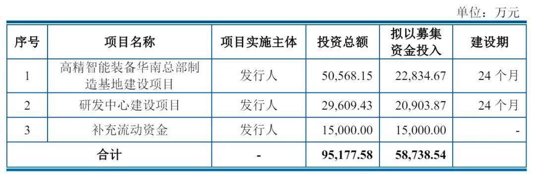海昌智能IPO北交所过会 4.52亿元募集资金拟投入线束生产智能装备建设等