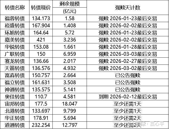 1月28日龙大转债上涨0.38%，转股溢价率170.81%