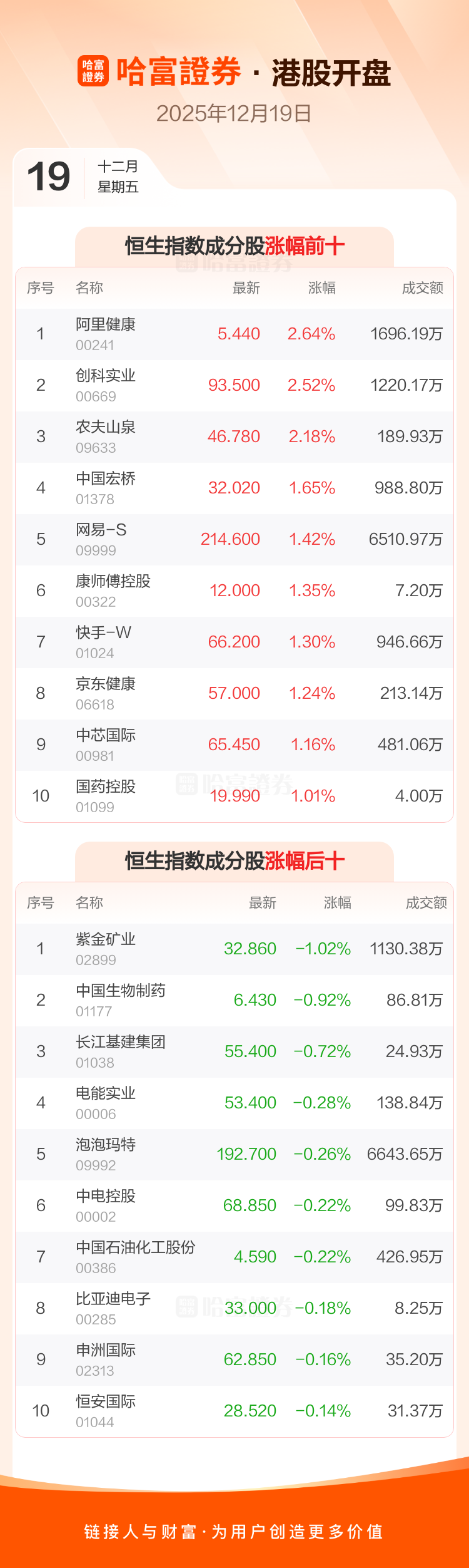 1月29日福能转债下跌0.53%，转股溢价率57.05%