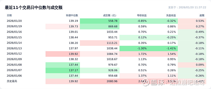 1月28日华阳转债下跌0.32%，转股溢价率22.22%