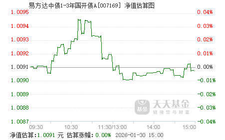 1月29日福能转债下跌0.53%，转股溢价率57.05%