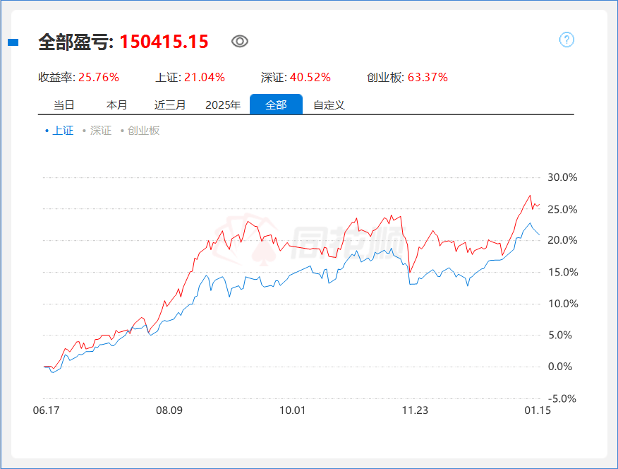 1月28日龙大转债上涨0.38%，转股溢价率170.81%
