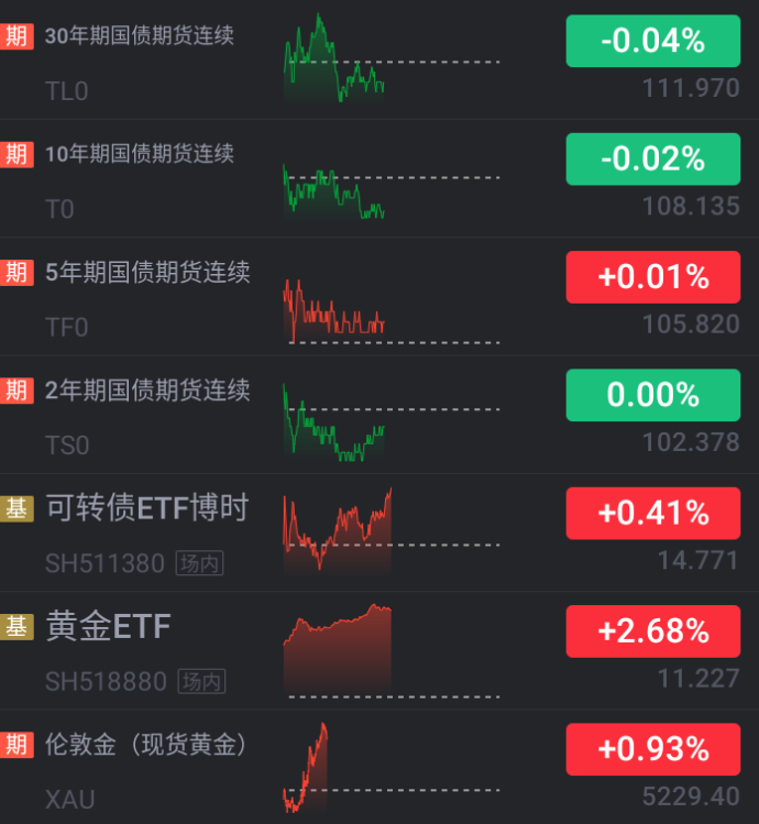1月28日汇通转债上涨0.41%，转股溢价率50.74%