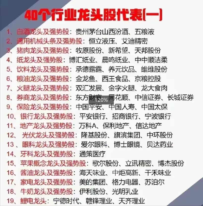 证监会：全力巩固资本市场稳中向好势头