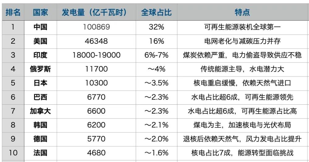 国家能源局：1至11月全国电力市场交易电量破6万亿千瓦时 同比增长7.6%