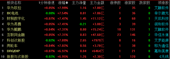 期货公司客户权益突破2万亿