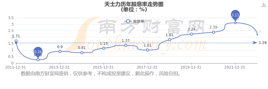 三峡水利发布2025年前三季度权益分派实施公告 每股派现0.05元
