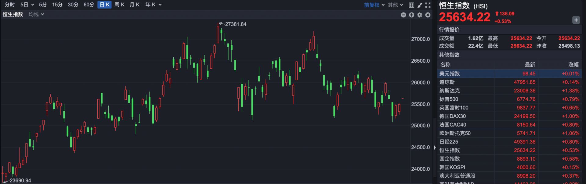 破发股华康洁净股东拟减持 2022上市2募资共17.88亿元