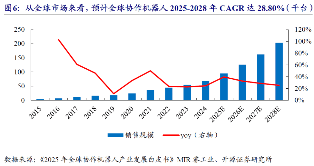 三协电机上市募1.6亿首日涨786% 过会被问大客户入股