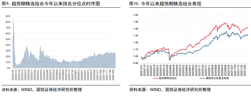 北证50逆势上涨！相关主题基金有的年内业绩已翻倍，但首尾差距明显