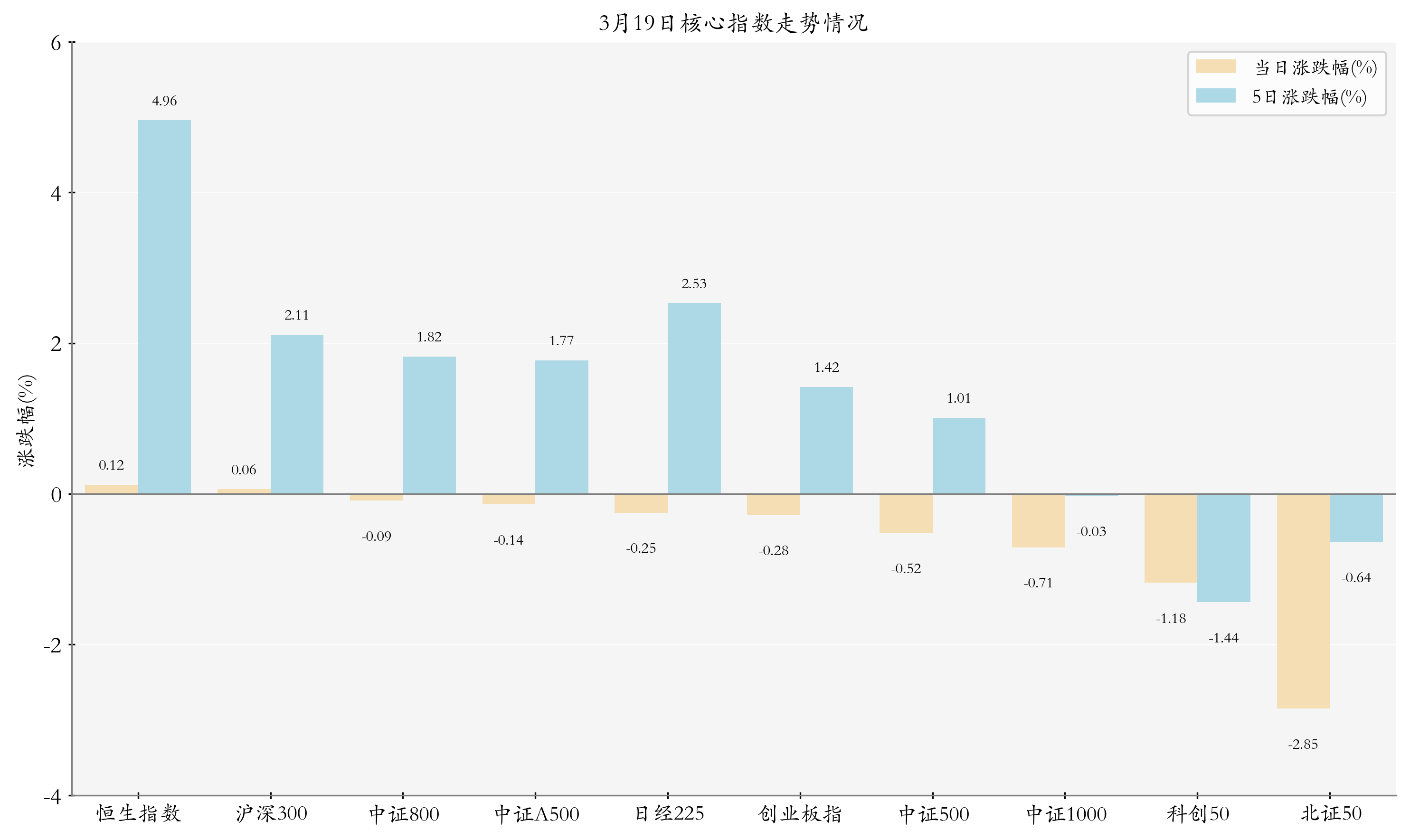 北证50逆势上涨！相关主题基金有的年内业绩已翻倍，但首尾差距明显