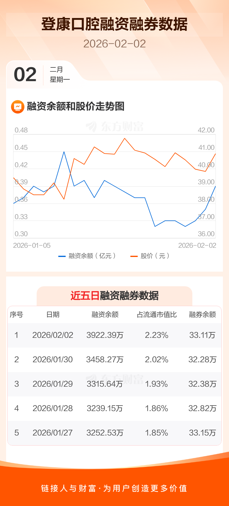 登康口腔1.74%限售股2月6日解禁 重庆百货所持298.77万股限售股将流通