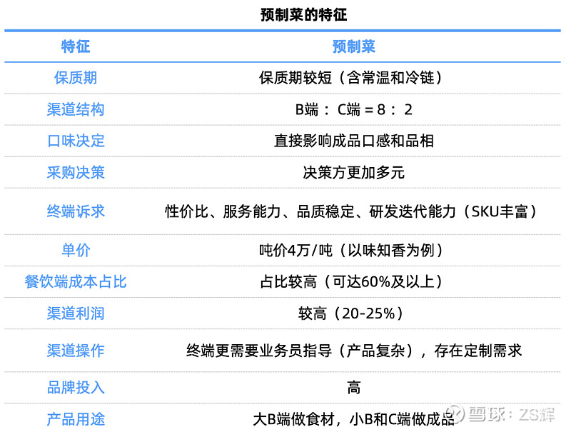 A股预制菜概念发酵：味知香、得利斯等竞价涨停