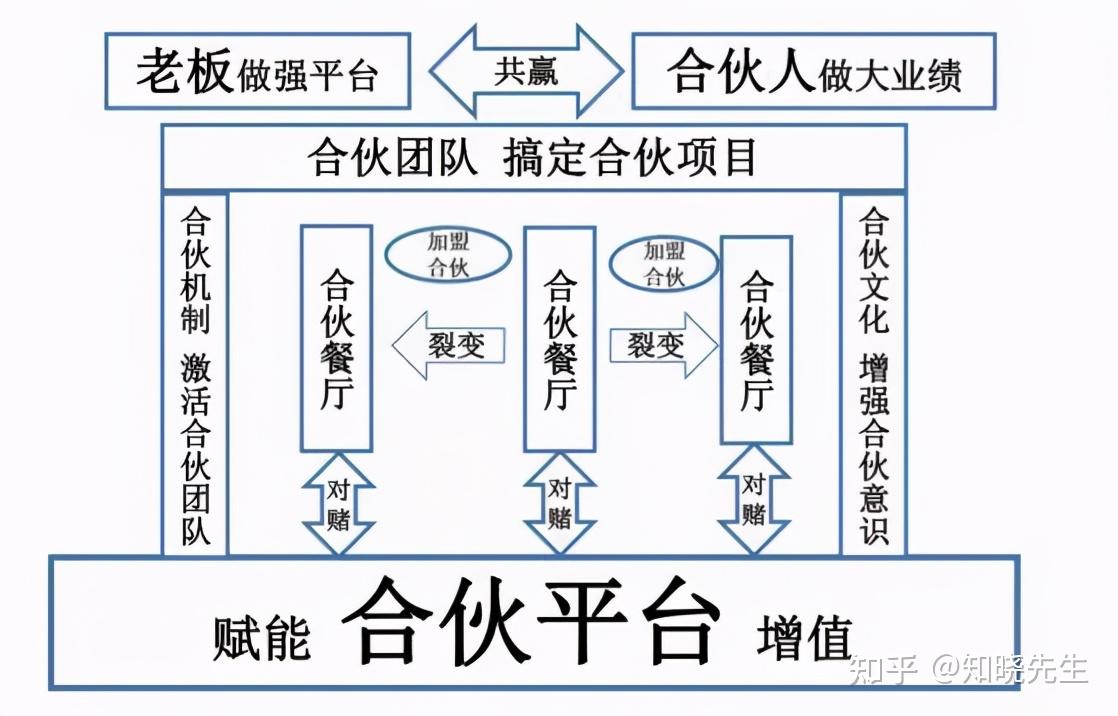 呷哺呷哺二次启动“凤还巢”合伙人计划 增至13家门店50余位合伙人