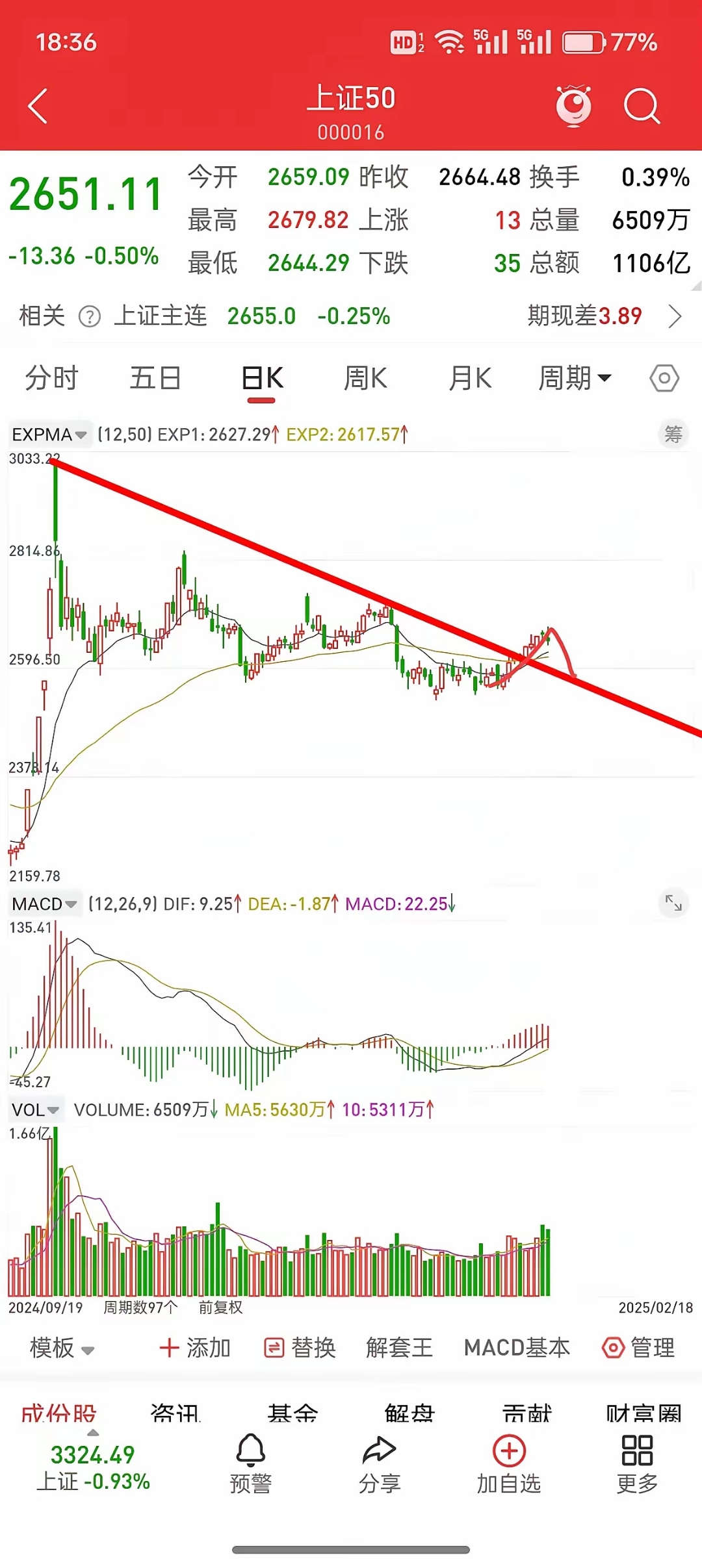 1月30日镇洋转债下跌0.81%，转股溢价率15.45%