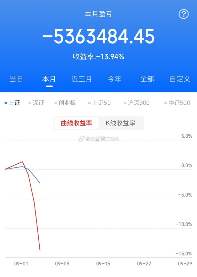 1月30日保隆转债下跌2.87%，转股溢价率44.62%