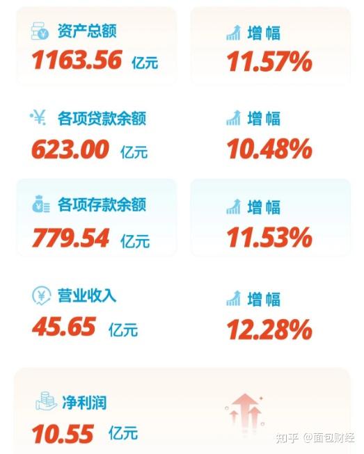 张斌、李健江苏农商联合银行副行长任职资格获批