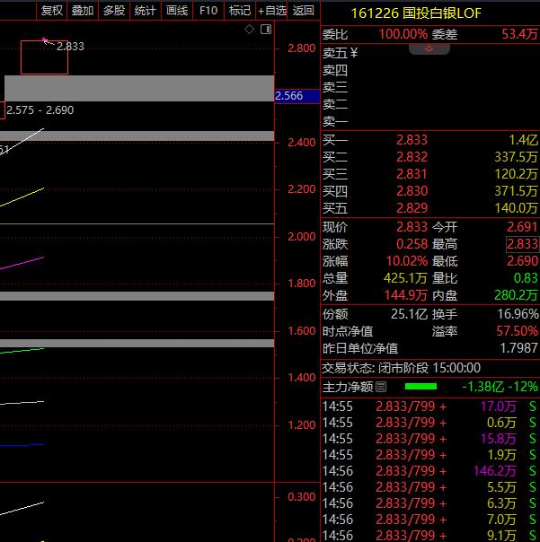 月内第十次！白银LOF再发溢价公告，业内警示：慎对LOF套利行为