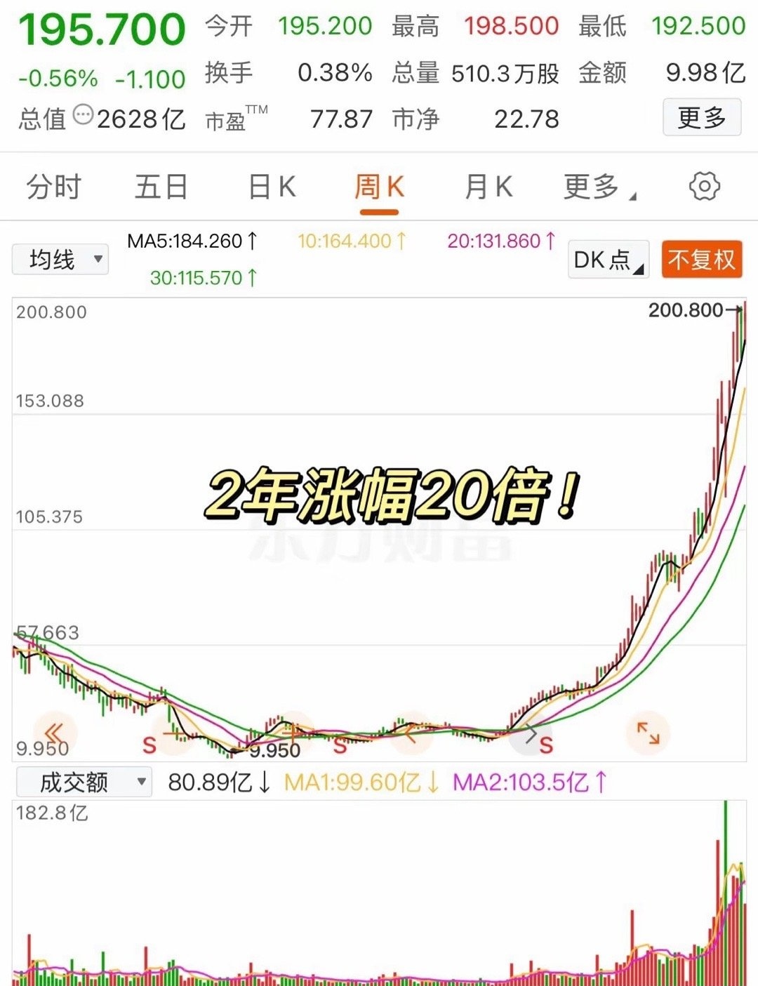 货币基金密集限购；多只ETF宣告成立