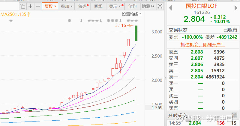 月内第十次！白银LOF再发溢价公告，业内警示：慎对LOF套利行为
