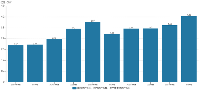 受益AI算力需求攀升 半导体行业盈利显著修复