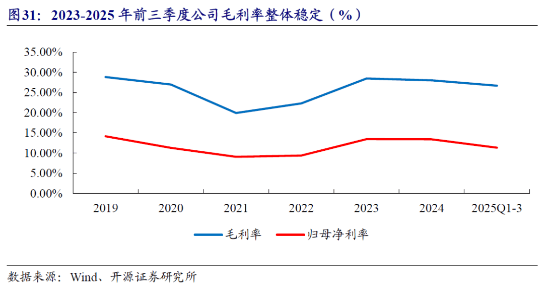 2月2日洪城转债下跌1.43%，转股溢价率8.08%