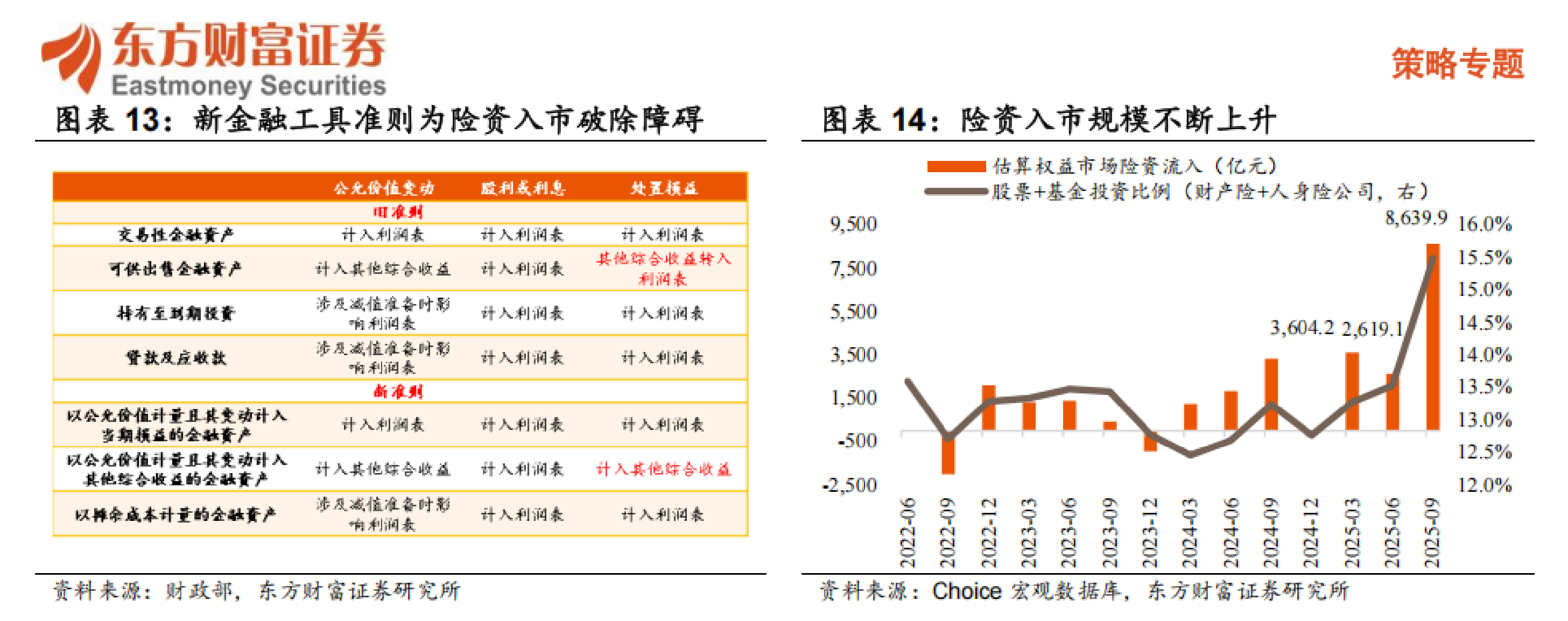 公募今年以来定增获配超340亿元；超百只中证A500指数基金年内净值增长超15%