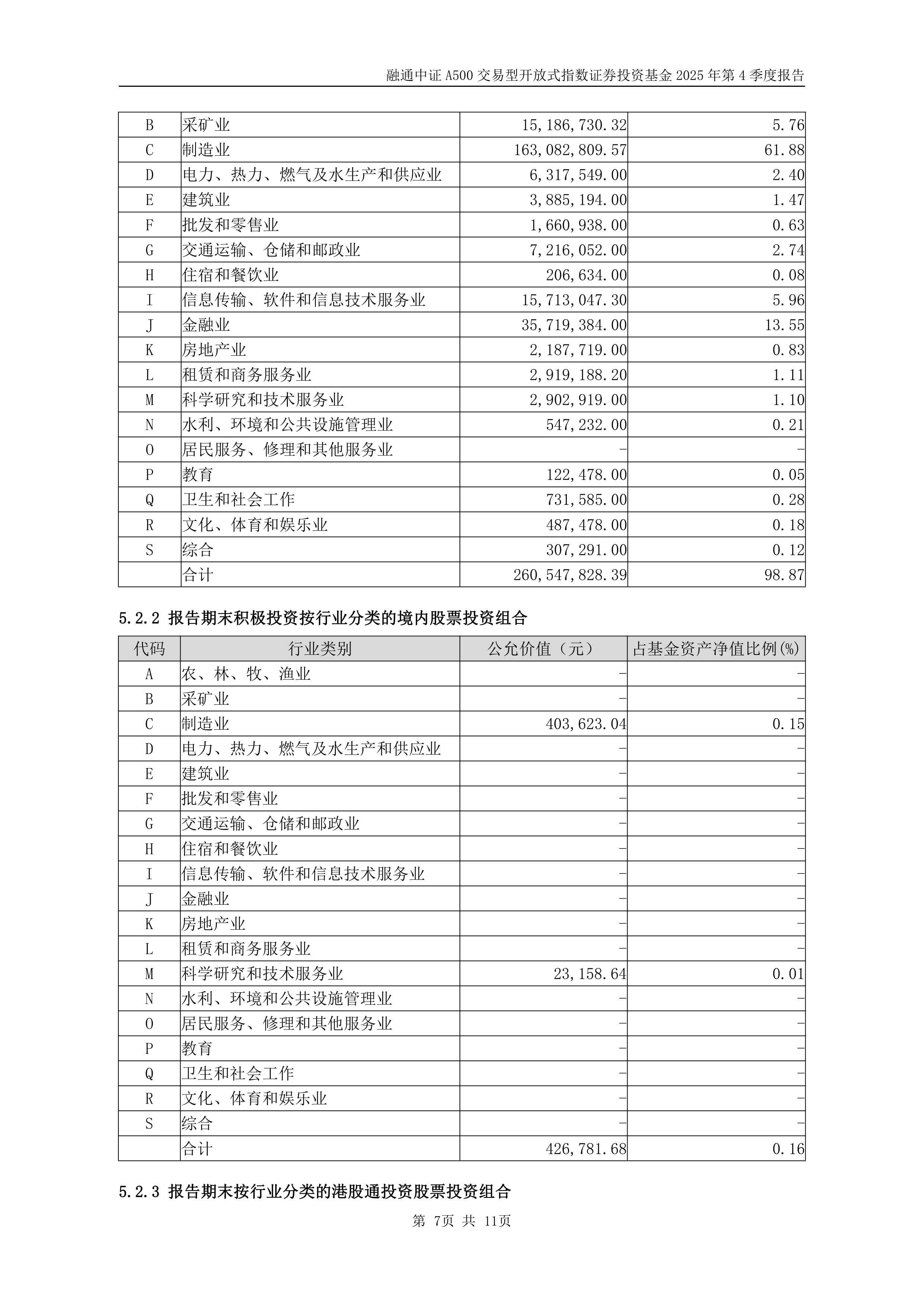 公募今年以来定增获配超340亿元；超百只中证A500指数基金年内净值增长超15%