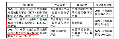 埃泰克IPO披露二轮问询函回复，行业代表性等被追问