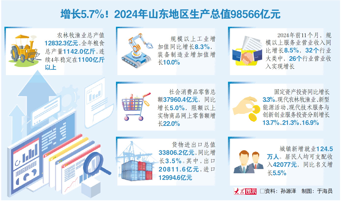 2025年机械工业规模以上企业增加值同比增长8.2%