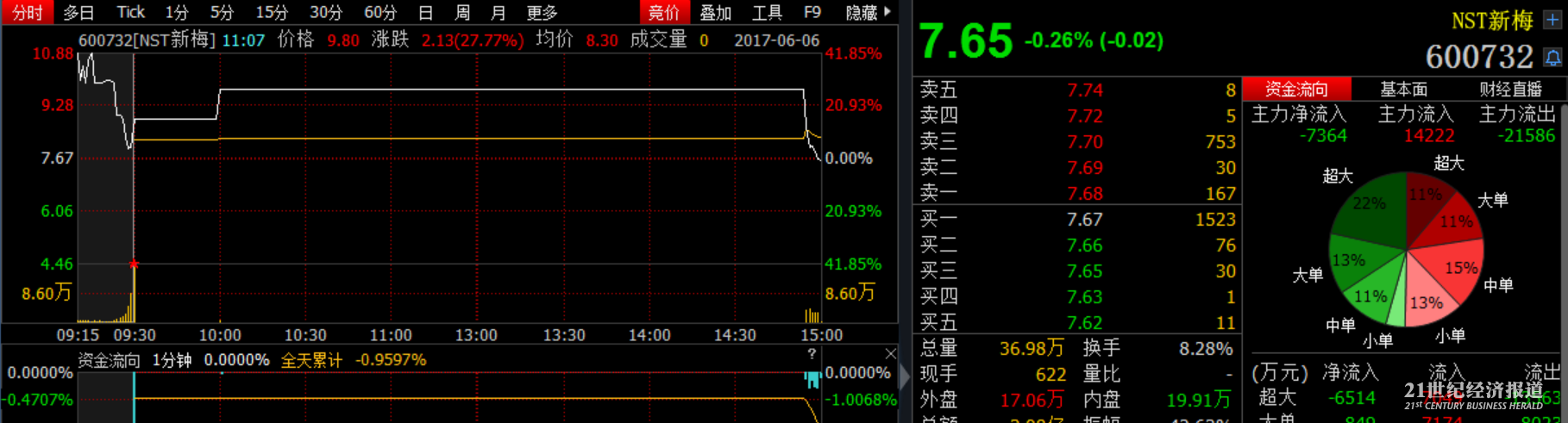 韩国股市开盘大跌 时隔4天再次“临时停牌”