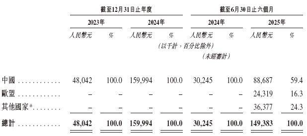 万德斯近2年半连亏 2020年上市募5.35亿广发证券保荐