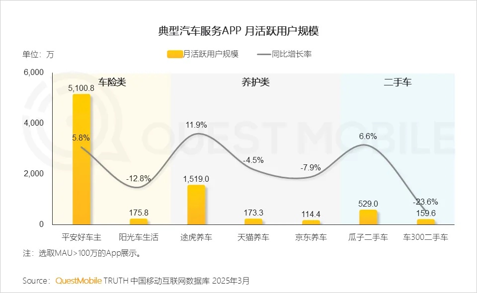 汽车消费新趋势：2025年权益保护升级指南