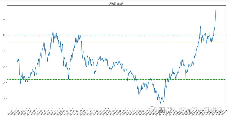 1月15日煜邦转债下跌0.75%，转股溢价率14.49%
