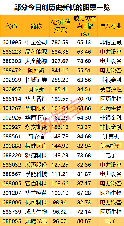 1月30日国投转债下跌0.87%，转股溢价率37.29%