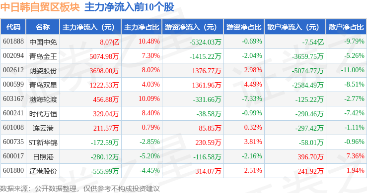 1月9日金25转债上涨3.54%，转股溢价率57.58%
