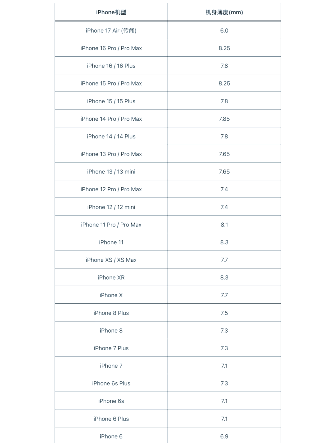 最薄iPhone问世 果链行情将如何演绎