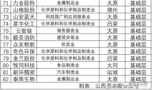 多家新三板挂牌公司完成北交所上市辅导备案