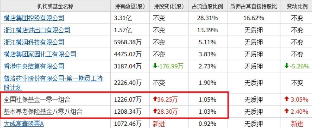 国际资本加仓中国资产 科技与创新药成重点领域