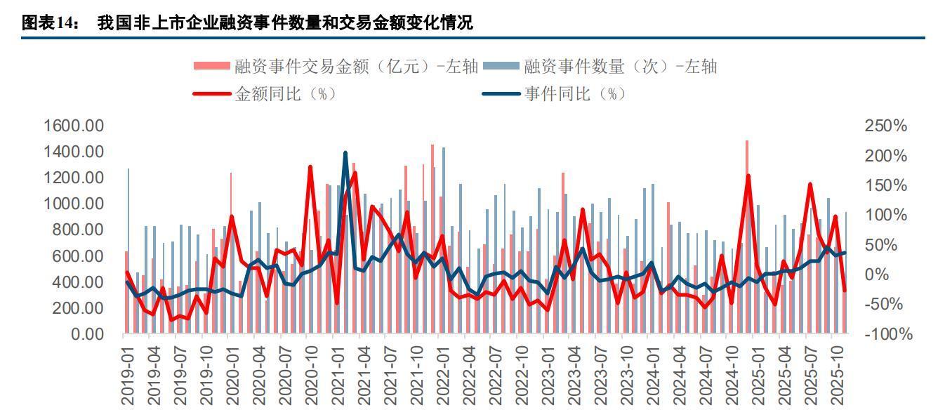 券商10月金股出炉：有色金属成增配最多行业，非银金融减配较多
