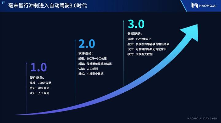 头部消费企业纷纷启动“大店策略”