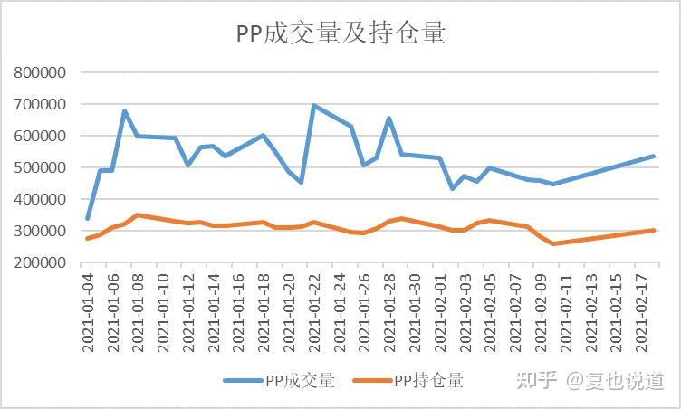 线型低密度聚乙烯、聚氯乙烯、聚丙烯月均价期货在大商所挂牌上市