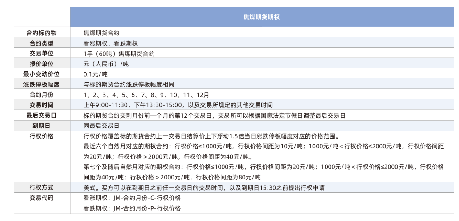 线型低密度聚乙烯、聚氯乙烯、聚丙烯月均价期货在大商所挂牌上市