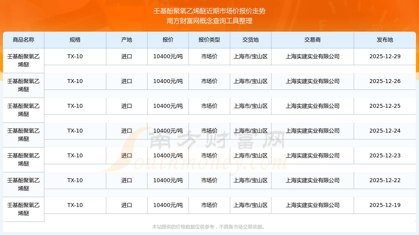线型低密度聚乙烯、聚氯乙烯、聚丙烯月均价期货在大商所挂牌上市
