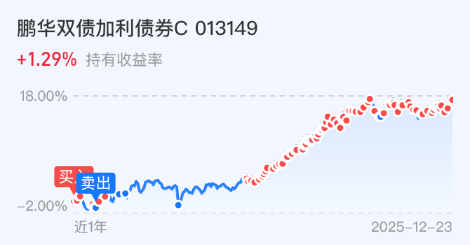 1月8日天23转债上涨1.34%，转股溢价率15.91%
